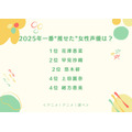 2025年一番“推せた”女性声優は?アンケート結果1位~4位