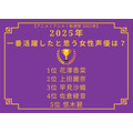[2025年 一番活躍したと思う女性声優]第1位～第5位まで