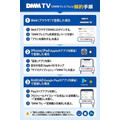 DMM TV 解約方法