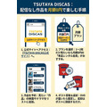 TSUTAYA DISCAS DVDレンタル手順