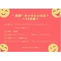 “笑顔”キャラといえば？＜26年版＞アンケート結果1位～5位