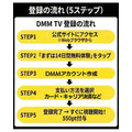 DMM TV 登録の流れ