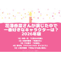 [花澤香菜さんが演じた中で一番好きなキャラクターは？ 2026年版]第1位～～」第5位を一気に見る