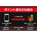 ドコモ爆アゲセレクションポイント還元の仕組み