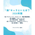 [“弟”キャラといえば？ 2026年版]第1位～第5位を一気に見る