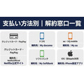 支払い方法別 解約窓口まとめ