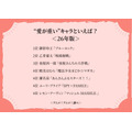 “愛が重い”キャラといえば？＜26年版＞アンケート結果1位～4位