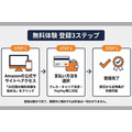 Amazonプライム登録3ステップ