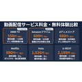 配信サービス料金・無料体験比較