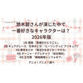 [悠木碧さんが演じた中で一番好きなキャラクターは？ 2026年版]第1位～第5位