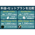 ディズニープラスの料金とセットプラン比較
