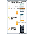 amazonプライム 無料体験 登録方法