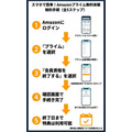 amazonプライム 無料体験 解約方法