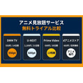 アニメ見放題サービスの無料トライアル比較