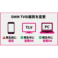 DMM TV 画質 変更