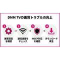 DMM TV 画質 トラブル