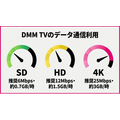 DMM TV 画質 データ通信量