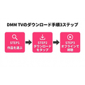 DMM TV ダウンロード手順の流れ