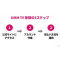 DMM TVのWeb登録3ステップのフロー図