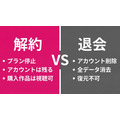 DMM TV解約と退会の違いを比較した図