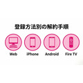 DMM TV解約方法4パターンの解説図