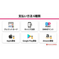 DMM TV 6種類の支払い方法一覧