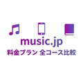 music.jp 料金