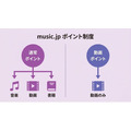 music.jpポイント制度の仕組み図解