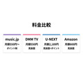 music.jpと他社の料金比較図