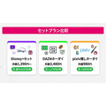 DMM TV セットプラン3種の料金比較