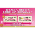 dアニメストア 料金