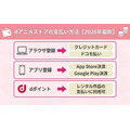 dアニメストア 支払い方法