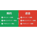 music.jp解約と退会の違い比較図