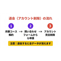 music.jp退会手続きの流れと注意点