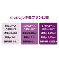 music.jp料金プラン3コースの比較表