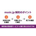 music.jp解約方法のまとめ