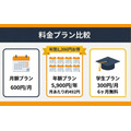 Amazonプライム料金プラン3種比較