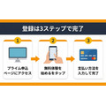 Amazonプライム登録の3ステップ