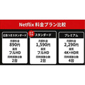 Netflix 3つの料金プラン比較