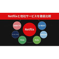 Netflix 他社サービス5社比較