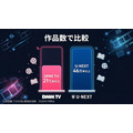 DMM TVとU-NEXTの作品数比較インフォグラフィック