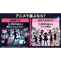 DMM TVとdアニメストアのアニメ配信数比較
