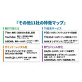 動画配信サービス おすすめ外サービスの特徴マップ