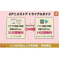 dアニメストア トライアルガイド