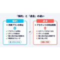 U-NEXT解約と退会の違い比較