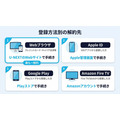 U-NEXT解約手順の登録方法別ガイド