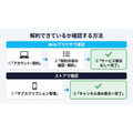 U-NEXT解約完了の確認方法
