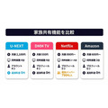 動画配信サービスの家族共有機能を比較