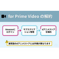 dアニメストア for Prime Video解約