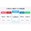 U-NEXTと他社サービス料金比較